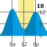 Nachalni Island tide chart for Monday, January 18, 2021