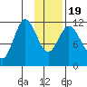 Nachalni Island tide chart for Tuesday, January 19, 2021