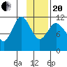 Nachalni Island tide chart for Wednesday, January 20, 2021