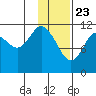Nachalni Island tide chart for Saturday, January 23, 2021
