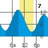 Nachalni Island tide chart for Thursday, January 7, 2021