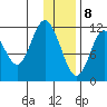 Nachalni Island tide chart for Friday, January 8, 2021