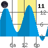 Nachalni Island tide chart for Thursday, February 11, 2021