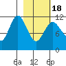 Nachalni Island tide chart for Thursday, February 18, 2021