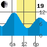 Nachalni Island tide chart for Friday, February 19, 2021