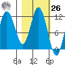 Nachalni Island tide chart for Friday, February 26, 2021