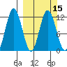 Nachalni Island tide chart for Monday, March 15, 2021