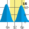 Nachalni Island tide chart for Tuesday, March 16, 2021