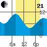 Nachalni Island tide chart for Sunday, March 21, 2021