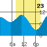 Nachalni Island tide chart for Tuesday, March 23, 2021