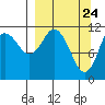Nachalni Island tide chart for Wednesday, March 24, 2021