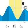 Nachalni Island tide chart for Saturday, March 6, 2021