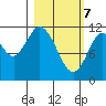 Nachalni Island tide chart for Sunday, March 7, 2021