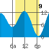 Nachalni Island tide chart for Tuesday, March 9, 2021