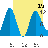Nachalni Island tide chart for Thursday, April 15, 2021