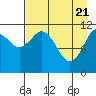 Nachalni Island tide chart for Wednesday, April 21, 2021