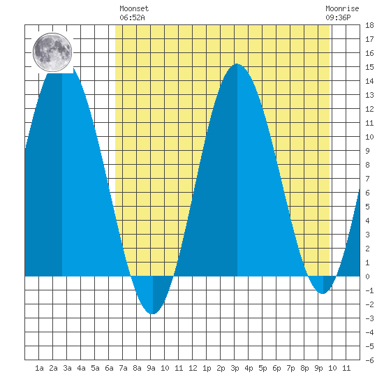 Nachalni Island tide chart for Monday, April 26, 2021