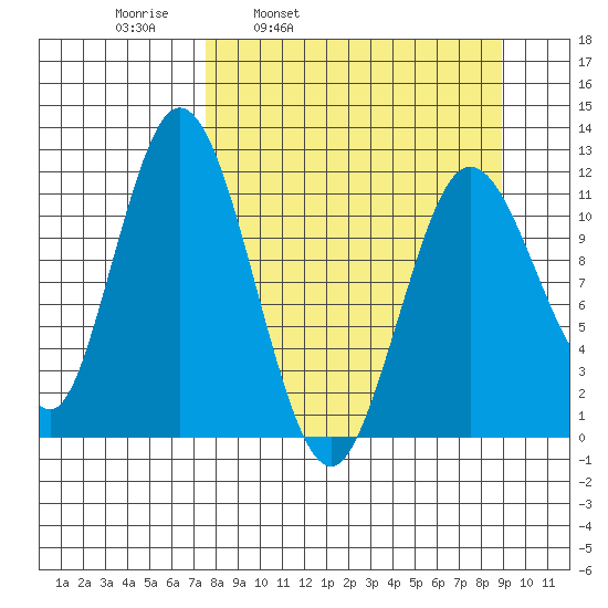 Nachalni Island tide chart for Friday, April 2, 2021