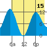 Nachalni Island tide chart for Saturday, May 15, 2021