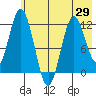 Nachalni Island tide chart for Saturday, May 29, 2021