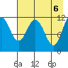 Nachalni Island tide chart for Thursday, May 6, 2021