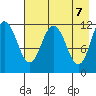 Nachalni Island tide chart for Friday, May 7, 2021