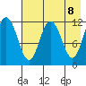 Nachalni Island tide chart for Saturday, May 8, 2021