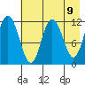 Nachalni Island tide chart for Sunday, May 9, 2021