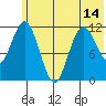 Nachalni Island tide chart for Monday, June 14, 2021