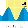 Nachalni Island tide chart for Wednesday, June 16, 2021