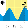 Nachalni Island tide chart for Thursday, June 17, 2021