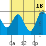 Nachalni Island tide chart for Friday, June 18, 2021