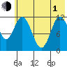 Nachalni Island tide chart for Tuesday, June 1, 2021