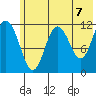 Nachalni Island tide chart for Monday, June 7, 2021