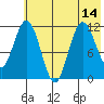 Nachalni Island tide chart for Wednesday, July 14, 2021