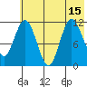 Nachalni Island tide chart for Thursday, July 15, 2021