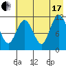 Nachalni Island tide chart for Saturday, July 17, 2021