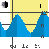 Nachalni Island tide chart for Thursday, July 1, 2021