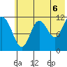 Nachalni Island tide chart for Tuesday, July 6, 2021