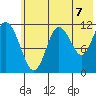 Nachalni Island tide chart for Wednesday, July 7, 2021