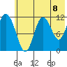 Nachalni Island tide chart for Thursday, July 8, 2021