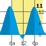 Nachalni Island tide chart for Wednesday, August 11, 2021