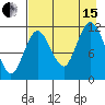 Nachalni Island tide chart for Sunday, August 15, 2021