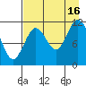 Nachalni Island tide chart for Monday, August 16, 2021