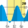 Nachalni Island tide chart for Friday, August 20, 2021