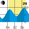 Nachalni Island tide chart for Sunday, August 29, 2021