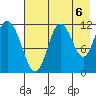 Nachalni Island tide chart for Friday, August 6, 2021