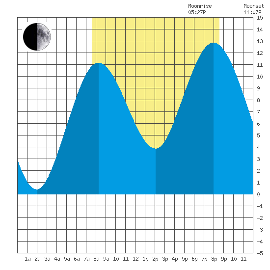 Nachalni Island tide chart for Monday, September 13, 2021