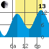 Nachalni Island tide chart for Monday, September 13, 2021