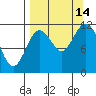 Nachalni Island tide chart for Tuesday, September 14, 2021